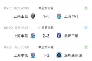 艱難5月！上海申花中超近6輪2平4負未嘗一勝+連續3輪單外援出戰