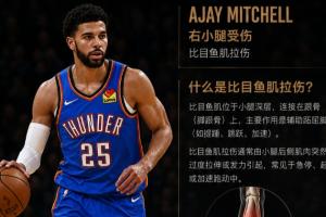 西決沒了？米切爾比目魚肌拉傷 輕度1-2周恢復(fù) 3-6周最常見
