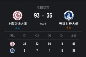 上海交大女籃狂勝天津財(cái)大57分晉級(jí)4強(qiáng)！介展儀18+6 陳雨欣20+13