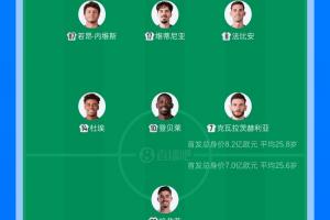 歐冠決賽陣容對比：阿森納首發總身價8.2億歐，巴黎首發身價7億歐