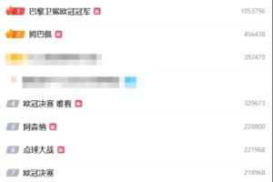 歐冠決賽相關(guān)話題在微博熱搜前15占10席，“姆巴佩”“難看”上榜