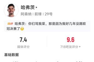 首開記錄！哈弗茨半場數(shù)據(jù)：2射1正1進球，傳球成功率80%