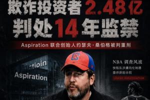 涉嫌陰陽合同簽小卡！Aspiration聯合創始人因欺詐2.48億入獄14年