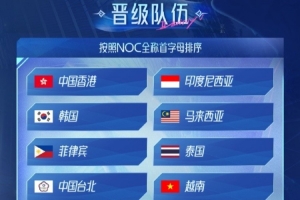 亞運會第五人格資格賽晉級名單：中國、韓國、菲律賓等晉級